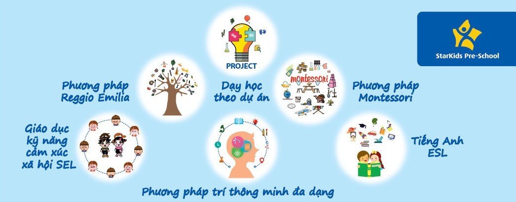 Mục tiêu hoạt động